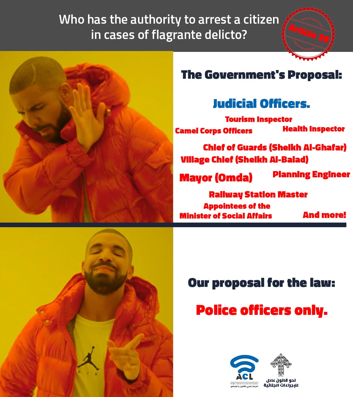 Does the Amendment to Article (38) Redefine Justice and Protect Rights?